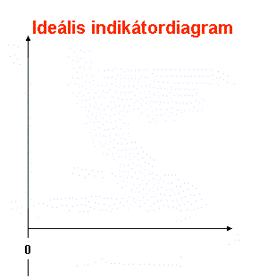 Idealis krfolyamat.gif (33287 bytes)
