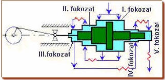 tfokozat (22kbytes)