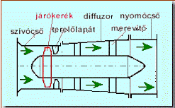 Axilis ventiltor