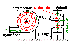 Rajzra