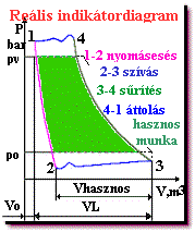 Valsgos krfolyamat