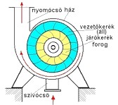 Turbófúvó (10 kbytes)