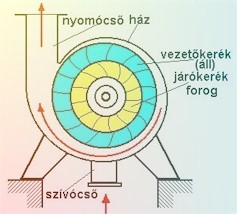Turbfv (17 kbytes)