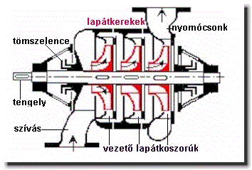 Tbbfokozat turbokompresszor.gif (17 kbytes)