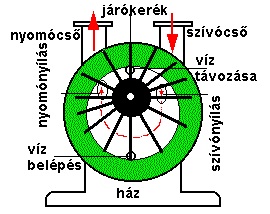 Vzgyrs (4881 bytes)